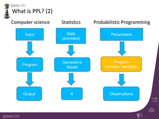 Ppl Unit Introduction to Probabilistic Programming Languages (PPL) | PPTX
