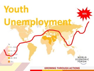 GROWING THROUGH ACTIONS
Youth
Unemployment
40%
 