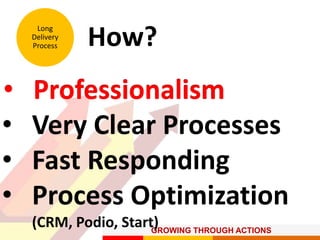 GROWING THROUGH ACTIONS
Long
Delivery
Process
• Professionalism
How?
• Very Clear Processes
• Fast Responding
• Process Optimization
(CRM, Podio, Start)
• Professionalism
 