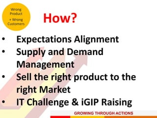 GROWING THROUGH ACTIONS
Wrong
Product
+ Wrong
Customers
• Expectations Alignment
• Supply and Demand
Management
• Sell the right product to the
right Market
• IT Challenge & iGIP Raising
How?
 