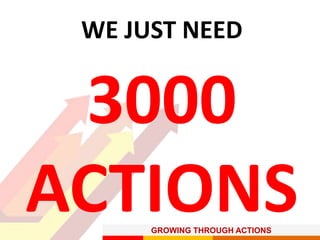 GROWING THROUGH ACTIONS
WE JUST NEED
3000
ACTIONS
 