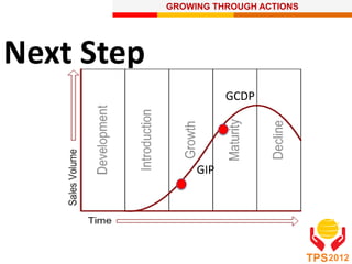 GROWING THROUGH ACTIONS
TPS2012
Next Step
GIP
GCDP
 