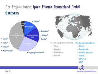 Der Projekt-Kunde: Ipsen Pharma Deutschland GmbH

                                                Dysport®
                           Sonstige
                             3,5
                                  Neurologie
                                     14,9
                                                         Somatuline®
                      med.
                 Grundversorgung      Endokrinologie     Nutropin®
                       39,5               16,5
 Smecta®                                                Increlex®
 Forlax®                          Onkologie                            Forschung & Entwicklung   Produktionsstandorte
 Tanakan®
                                     25,6                                 – Paris                   – China
                                                                          – London                  – Frankreich
 Nisis®/Nisisco®
                                        Décapeptyl®/Pamorelin®           – Barcelona               – Großbritannien
                                                                          – Boston                  – Irland
                                                                                                    – Schweiz
                                                                                                    – USA



      Seite 13                                                                                     www.bessere-kommunikation.com
 
