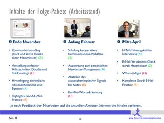 Inhalte der Folge-Pakete (Arbeitsstand)


 Ende November                      Anfang Februar                       Mitte April

• Kommunikations-Blog               •   Schulung kooperatives             •   I-Mail (Führungskräfte-
  (Start und aktive Inhalte             Kommunikations-Verhalten              Interviews) (A)
  durch Hausmeister) (Z)                (Z)
                                                                          •   E-Mail-Verständnis-Check
• Vorstellung einfacher             •   Auswertung zum persönlichen           durch Hausmeister (Z)
  Hilfstechniken: Doodle und            Newsletter-Management (A)
  Telefonanlage (H)                                                       •   Wham-it-Figur (H)
                                    •   Abstellen des
• Hinterlegung: einheitliche            akustischen/optischen Signals     •   Komplette Good-E-Mail-
  Abwesenheitsnotiz und                 bei Notes (R)                         Practice (R)
  Signatur (A)
                                    •   Konflikt-Worte-Erkennung
• Highlights Good-E-Mail-               (H)
  Practice (R)
 Je nach Feedback der Mitarbeiter auf die aktuellen Aktionen können die Inhalte variieren .


Seite 30                                        18                                www.bessere-kommunikation.com
 