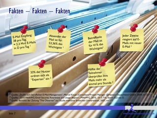 Fakten – Fakten – Fakten


                                                                                                           Jeder Zweite
                                                                                                           reagiert auf E-
                                                                                                           Mails mit neuer
                                                                                                           E-Mail 1




1 Quelle: „Studie zum beruflichen E-Mail-Management“, Marcel Knust (Consultant/Project Manager @Namics Deutschland GmbH, 2009, n= 227 )
2 Quelle: „2010 MAAWG Email Security Awareness and Usage Report“, MAAWG, 2010, n= 3.716, davon 522 aus D.
3 Quelle: Berichts der Zeitung "The Observer" zur Studie mehrerer britischen Universitäten, 2007, n= 177




Seite 7                                                                                                     www.bessere-kommunikation.com
 