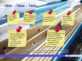 Fakten – Fakten – Fakten

                                                                                                           20,9% fühlen
                                                                                                           sich durch die
                                                                                                           E-Mails von der
                                                                                                           Arbeit
                                                                                                           abgehalten. 4




          25 % des Arbeitsalltags
          verbringen europäische
          Manager mit E-Mails.
          ≈ 2h täglich
          ≈ 10 Jahre, auf die
          Lebensarbeitszeit
          gerechnet 5

 4 Quelle: Studie des Meinungsforschungsinstitut TNS Emnid im Auftrag von «Süddeutsche Zeitung Wissen», 2006, n=1005
 5 Quelle: Studie des Henley Management College im Auftrag des Headset-Spezialisten Plantronics




Seite 8                                                                                                       www.bessere-kommunikation.com
 