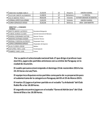 16 SANCHEZ GUZMAN KARLO 21,03,95 12 Arquero UNION HUARAL 
17 SUCCAR CAÑOTE ALEXANDER 12,08,95 17 Delantero S. CRISTAL 
18 ...