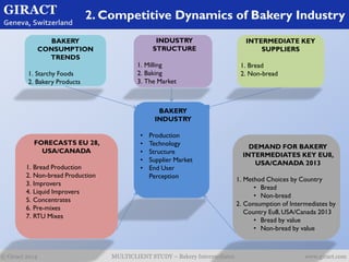 Giract Giract's Bakery Intermediates | PDF