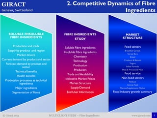 Giract Giract's Fibre Ingredients Study Description | PDF