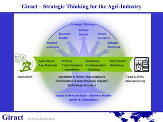 Giract – Strategic Thinking for the Agri-Industry

Giract

Geneva, Switzerland

 