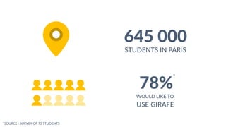 645 000
STUDENTS IN PARIS
78%
WOULD LIKE TO
USE GIRAFE
*SOURCE : SURVEY OF 75 STUDENTS
*
 