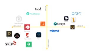 MOMENT
GROUP
SOLO/DUO
PLANNING
Reserve un bar
Opentable
Eater Miami BIM
Thirsty
Girafe
Reserv
 