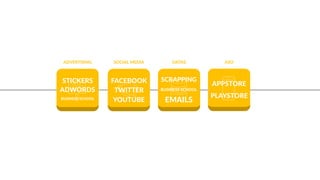 ADVERTISING SOCIAL MEDIA DATAS ASO
EASY TO USE
FRIENDLY
STICKERS
ADWORDS
BUSINESS SCHOOL
FACEBOOK
TWITTER
YOUTUBE
SCRAPPING
BUSINESS SCHOOL
EMAILS
APPSTORE
PLAYSTORE
 
