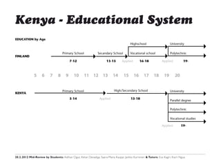 Kenya - Educational System




20.2.2012 Mid-Review by Students: Aslihan Oguz, Ketan Devadiga, Saara-Maria Kauppi, Jarkko Kurronen & Tutors: Eva Kagiri, Kiarii Ngua
 