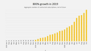 Giraffe360 Pitch Deck