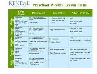 Preschool Weekly Lesson Plans
                  Large
                                           Small Group                              Extensions               Afternoon Group
                  Group
            Morning Song              KE: H Social Studies Diversity
                                      ELCS: ll People in Societies Standard       Sparkle designs with    Story –
Monday



            Calendar
                                      Cultures
 12-19



            Weather                                                               glitter and two sided
            Story: The Eight Nights                                               tape                    Elmo Holiday DVD-
            of Hanukkah BY: Judy      Star of David
                                                                                                          Hanukkah
            Nayer
            *Legos
            Morning Song
                                      KE: H Social Studies Diversity                                      Story – Spin the Dreidel
Tuesday




            Calendar
                                      ELCS: ll People in Societies            Story Time with Donna
 12-20




            Weather
                                      Standard Standard Cultures
            Story: Hanukkah A                                                                             Play Dreidel game
            Counting Book
            By: Emily Sper            Gelt Box
            *Dot Art
            Morning Song               KE: H Social Studies Diversity                                     Story:
Wednesday




            Calendar                  ELCS:ll People in Societies             Gift wrap station
            Weather                                                                                       Elmo Holiday DVD - Christmas
  12-21




            Story: The Chanukkah      Latkes with Sour cream and              Free paint at easel
            Guest By: Eric A.         jam
            Kimmel
            *Creative Drawing

            Morning Song               KE: G Science 51 Natural and
Thursday




            Calendar                     physical world                       Make reindeer antlers       Story: Night Tree By: Eve Bunting
  12-22




            Weather                   ELCS: ll Life Science Standard
            Story:                                                            Color Christmas printouts   String Cheerios and then hang
                                      Reindeer Food                                                       on a tree
            *Magnets

            Morning Song              KE: D Language Literacy and                                         Story : If You Take a Mouse to
            Calendar                  Comm. 21 Comprehension
Friday




                                                                                                          the Movies
12-23




            Weather                     ELCS: ll Life Science Standard
            Story: Polar Express       Polar Express Video
                                       Pajama Party
            *Blocks
 