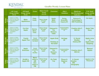 Giraffes Weekly Lesson Plans

              A.M. Large             AM Small         Extras     Before Lunch    Extensions      Ohio’s           HighScope        P.M. Small
             Group Activity         Group Activity                   Group                      Guidelines    Key Developmental   Group Activity
                (9:15)                 (9:45)                       (11:15)                                       Indicators         (3:15)
            1. Shake our Sillies                                                                                                   Hot Apple
                                                     Polly                        Apple          Doing          Science &
Monday




            2. Start our day song                                Book, Songs
                                      Make
 9-24




            3. Calendar/helpers                      Visits        & Finger       Math         Scientific     Technology G.
               & Weather            Applesauce                                    Game         Inquiry #3     #48 Predicting
                                                                    plays
            4. Book:



            1. Shake our Sillies                                 Book, Songs                  Communicating
                                      Cut Out                                   Oatmeal In                    Creative Arts F.    Apple Take
Tuesday




            2. Start our day song                    Donna         & Finger                     Information
 9-25




            3. Calendar/helpers        Apple         Story          plays
                                                                                   The               #3           #40 Art           Away
               & Weather                                                         Sensory
            4. Book:                                  Time
                                                                                  Table
Wednesday




            1. Shake our Sillies                      Grand      Book, Songs
            2. Start our day song     Family                                    Apple Grab     Heritage          H. Social        Apple Juice
                                                     parenting     & Finger
  9-26




            3. Calendar/helpers      Apple Tree                     plays                        #6               Studies             vs.
               & Weather                             for Birds
                                                                                Painting at                     History #57       Apple Cider
            4. Book:
                                                                                 the Easel                                         Graphing

            1. Shake our Sillies                       Grand     Book, Songs
                                      Apple                                     Oatmeal In                                          Musical
Thursday




            2. Start our day song                                  & Finger                   Communicating
                                     Branches        parenting                     The                        Creative Arts F.      Apples
  9-27




            3. Calendar/helpers                                     plays                       Information
               & Weather                                for                                          #3
                                                      Giraffes
                                                                                 Sensory                          #40 Art
            4. Book:
                                                                                  Table

                                                      Marie
            1. Shake our Sillies                                 Book, Songs
            2. Start our day song    Giraffe’s       visits in                   On Field      Places &         H. Social         Apples in the
Friday




                                                                   & Finger                                                        Parachute
 9-28




            3. Calendar/helpers      Apple Hill        AM           plays         Trip         Regions        Studies
               & Weather                               Dan                                        #4            #56
            4. Book:
                                                     visits in                                                Geography
                                                        PM
 