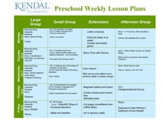 Preschool Weekly Lesson Plans
                  Large
                                         Small Group                         Extensions                     Afternoon Group
                  Group
            Morning Song            KE: D 25 Alphabetic knowledge
            Calendar                ELCS: English Language Arts 1           Letter a stamps              Story – In The Snow: Who Has Been
Monday



                                    Phonemic Awareness                                                   Here
            Weather
 12-5



            Story: About Winter     Letter A mini books                     Paint the letter A at        Games with alphabet floor circles
            *Legos
                                                                            easel
                                                                            Chutes and ladder
                                                                            game
            Morning Song
                                    KE: F Creative Arts 40 Art                                           Story – When Winter Comes by Robert
Tuesday




            Calendar
            Weather                 ELCS: Social Studies Skills and     Story Time with Donna            Maass
  12-6




                                    Method Standard - communicating
            Story: Lilly Brown’s
                                                                                                         Make cards to welcome new Kendal
            Paintings by Johnson    Free paint with primary colors                                       residents
            *Dot Art

            Morning Song             KE: G Science and Technology 49                                     Story: Snow Day by Lakin
Wednesday




            Calendar                 Drawing Conclusions                Color viewers
            Weather                 ELCS: Scientific Ways of Knowing                                     Play Dr. Seuss I Can Do That
  12-7




            Story: White Rabbit’s   Standard
                                                                        Melt red ice and yellow ice in
            Color Book              Color mixing                        sensory table to create orange
            *Creative Drawing


            Morning Song             KE: D 25 Alphabetic Knowledge
Thursday




            Calendar                ELCS: English Language Arts 1       Magnetic letters and board       Story:
            Weather                 Phonemic Awareness                                                   Intergenerational Group
  12-8




            Story:                                                      Chicka chicka boom boom
                                    Letter a worksheet and Aa posters
            *Magnets
                                                                        tree
                                                                        Alphabet swat
            Morning Song            KE: 58 Ecology                                                       Story :
            Calendar                  ELCS: Scientific
                                                   Ways of              Cut paper snowflakes from
Friday
 12-9




            Weather                  Knowing Standard                   coffee filters                   Exercise to Hap Palmer’s
            Story: Winter
                                                                                                         Getting to Know Myself
                                     Make bird feeders                  Ice in sensory table
            *Blocks
 