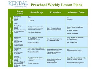 Preschool Weekly Lesson Plans
                  Large
                                        Small Group                             Extensions               Afternoon Group
                  Group
            Morning Song           KE:
                                   ELCS:                                                              Story –
Monday



            Calendar
            Weather                                                                                   CLOSED
  1-2



            Story:                 CLOSED
            *Legos

            Morning Song
            Calendar               KE: F. Creative Arts 43. Pretend play                              Story – White Snow Bright
Tuesday




            Weather                ELCS: Science and Technology,           Story Time with Donna      Snow
                                   Understanding Technology 2.
            Story: The Snowy Day                                           Snow in sensory table
  1-3




                                                                                                      By: Alvin Tresselt
            By: Ezra Jack Keats
            *Dot Art               Pop Bottle Snowmen
                                                                                                      Noodle Snowflake

            Morning Song            KE: G. Science and Technology                                     Story: A Little Bit of Winter
Wednesday




            Calendar               47. Experimenting                       Snowflake Matching Game
                                   ELCS: Scientific Inquiry 4.                                        By: Paul Stewart
            Weather                                                        Ice Cube Art at Easel
   1-4




            Story: The Little
            Snowflake              Beaded Snowflake                                                   Melt Ice with Salt
            By: Steve Metzger
            *Creative Drawing

            Morning Song            KE: H. Social Studies 53. Diversity
Thursday




            Calendar               ELCS: People in Societies Cultures 1.   Snowflake Matching Game    Story:
            Weather                                                        Ice in Sensory Table       Intergenerational Group
   1-5




            Story: The Mitten      Marshmallow Igloo                       Paint a pair of matching
            By: Jan Brett                                                  mittens at easel
            *Magnets
            Morning Song           KE: E. Mathmatics 38. Patterns                                     Story : The Jacket I Wear in the
            Calendar                 ELCS: Patterns, Functions and         Mitten Counting Game       Snow By: Shirley Neitzel
Friday




            Weather                 Alegebra 1.
                                                                           Mitten lacing
 1-6




            Story: The Biggest,                                            Mitten matching
                                    Paper Snowman                                                     Winter Clothes Relay Races
            Best Snowman
            By: Margery Cuyler
            *Blocks
 