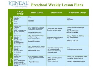Preschool Weekly Lesson Plans
                  Large
                                        Small Group                             Extensions                Afternoon Group
                  Group
            Morning Song           KE:
                                   ELCS:                                                               Story –
Monday



            Calendar
            Weather                                                                                    CLOSED
  1-2



            Story:                 CLOSED
            *Legos

            Morning Song
                                                                                                       Story – White Snow Bright
Tuesday




            Calendar               KE: F. Creative Arts 43. Pretend play
            Weather                ELCS: Science and Technology,           Story Time with Donna       Snow
  1-3




                                   Understanding Technology 2.
            Story: The Snowy Day                                           Snow in sensory table       By: Alvin Tresselt
            By: Ezra Jack Keats
            *Dot Art               Pop Bottle Snowmen                                                 Noodle Snowflake

            Morning Song            KE: G. Science and Technology                                      Story: A Little Bit of Winter
Wednesday




            Calendar               47. Experimenting                       Snowflake Matching Game
                                   ELCS: Scientific Inquiry 4.                                         By: Paul Stewart
            Weather                                                        Ice Cube Art at Easel
   1-4




            Story: The Little
            Snowflake              Beaded Snowflake                                                    Melt Ice with Salt
            By: Steve Metzger
            *Creative Drawing

            Morning Song            KE: H. Social Studies 53. Diversity
Thursday




            Calendar               ELCS: People in Societies Cultures 1.   Snowflake Matching Game     Story:
            Weather                                                        Ice in Sensory Table        Intergenerational Group
   1-5




            Story: The Mitten      Marshmallow Igloo                       Paint a pair of matching
            By: Jan Brett                                                  mittens at easel
            *Magnets
            Morning Song           KE: E. Mathmatics 38. Patterns                                      Story : The Jacket I Wear in the
            Calendar                 ELCS: Patterns, Functions and         Mitten Counting Game        Snow By: Shirley Neitzel
Friday




            Weather                 Alegebra 1.
                                                                           Mitten lacing
 1-6




            Story: The Biggest,                                            Mitten matching
                                    Paper Snowman                                                      Winter Clothes Relay Races
            Best Snowman
            By: Margery Cuyler
            *Blocks
 