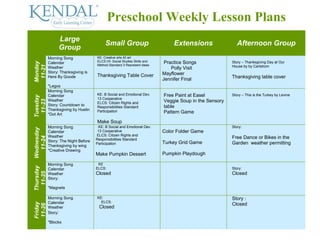 Preschool Weekly Lesson Plans
                  Large
                                           Small Group                           Extensions                 Afternoon Group
                  Group
            Morning Song              KE: Creative arts 40 art
                                      ELCS:Vll- Social Studies Skills and    Practice Songs              Story – Thanksgiving Day at Our
Monday



            Calendar
                                      Method Standard 3 Represent ideas
 11-21



            Weather                                                                                      House by by Carlstrom
                                                                                Polly Visit
            Story: Thanksgiving is                                          Mayflower
            Here By Goode             Thanksgiving Table Cover                                           Thanksgiving table cover
                                                                            Jennifer Final
            *Legos
            Morning Song
            Calendar                  KE: B Social and Emotional Dev.       Free Paint at Easel          Story – This is the Turkey by Levine
Tuesday




            Weather                   13 Cooperative
 11-23




                                      ELCS: Citizen Rights and              Veggie Soup in the Sensory
            Story: Countdown to       Responsibilities Standard             table
            Thanksgiving by Huelin    Participation
            *Dot Art
                                                                            Pattern Game

                                      Make Soup
            Morning Song               KE: B Social and Emotional Dev.                                   Story:
Wednesday




            Calendar                   13 Cooperative                       Color Folder Game
            Weather                   ELCS: Citizen Rights and
                                                                                                         Free Dance or Bikes in the
  11-24




            Story: The Night Before   Responsibilities Standard
                                      Participation                         Turkey Grid Game             Garden weather permitting
            Thanksgiving by wing
            *Creative Drawing
                                      Make Pumpkin Dessert                  Pumpkin Playdough

            Morning Song               KE
Thursday




            Calendar                  ELCS:                                                              Story:
  11-25




            Weather                   Closed                                                             Closed
            Story:

            *Magnets

            Morning Song              KE:                                                                Story :
            Calendar                    ELCS:
Friday




                                                                                                         Closed
11-26




            Weather                    Closed
            Story:

            *Blocks
 