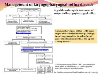 GI RAFT MEDICAL CME FOR CP-GP-CONSULTANT-DR.ARIF FARUQUI | PPTX