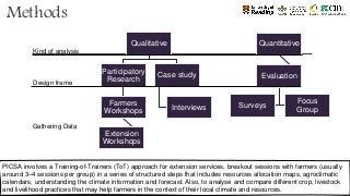 Farmers in motion: Latin American climate services in action