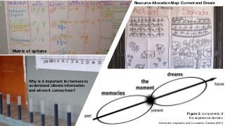 Farmers in motion: Latin American climate services in action