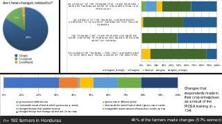Farmers in motion: Latin American climate services in action