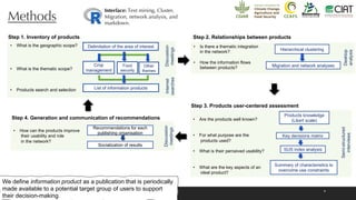 Agroclimatic information products and networks in Latin America: a systematic and user-centered approach for their assessment