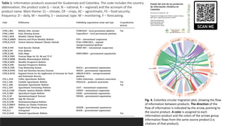 Agroclimatic information products and networks in Latin America: a systematic and user-centered approach for their assessment