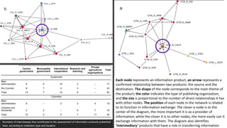 Agroclimatic information products and networks in Latin America: a systematic and user-centered approach for their assessment