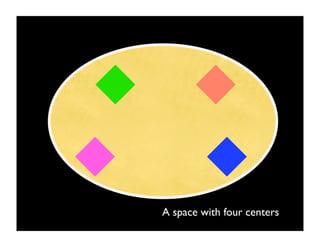 A space with four centers
 