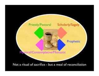 Priestly/Pastoral     Scholarly/Sagely



                                        Prophetic


     Mystical/Contemplative/Monastic


Not a ritual of sacriﬁce - but a meal of reconciliation
 