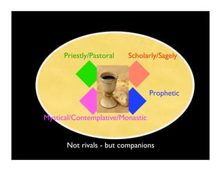 Priestly/Pastoral   Scholarly/Sagely



                                  Prophetic


Mystical/Contemplative/Monastic


      Not rivals - but companions
 