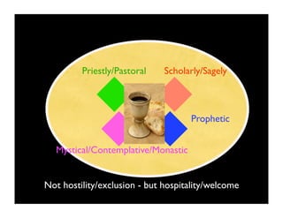 Priestly/Pastoral    Scholarly/Sagely



                                    Prophetic


  Mystical/Contemplative/Monastic


Not hostility/exclusion - but hospitality/welcome
 