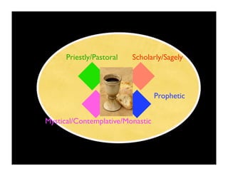 Priestly/Pastoral   Scholarly/Sagely



                                  Prophetic


Mystical/Contemplative/Monastic
 