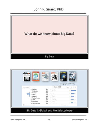 www.johngirard.net john@johngirard.net15
John	P.	Girard,	PhD
Big	Data
What	do	we	know	about	Big	Data?
Big	Data	is	Global	and	Multidisciplinary
www.google.com/trends/
2	March	2018
6			Tunisia 32
7			Sri	Lanka 29
7			Taiwan 29
9			UAE 24
9			Ireland 24
9			Netherlands 24
10	USA 23
10	Malaysia 23
10	South	Africa 23
 