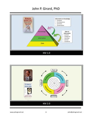 www.johngirard.net john@johngirard.net8
John	P.	Girard,	PhD
KM	1.0
Knowledge
Information
Data
Information	to	Knowledge
• Compare
• Consequences
• Connects
• Conversation
Data	to	
Information
• Context
• Categorize
• Calculate
• Correct
• Condense
KM	2.0
Ikujiro Nonaka
Sociali
zation Externa
lization
Interna
lization
Comb
ination
TACIT
EXPLICIT
EXPLICIT
TACIT
 