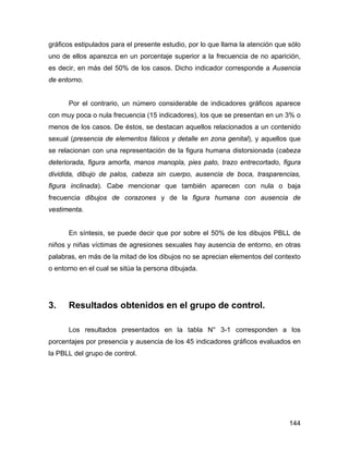 gráficos estipulados para el presente estudio, por lo que llama la atención que sólo
uno de ellos aparezca en un porcentaje superior a la frecuencia de no aparición,
es decir, en más del 50% de los casos. Dicho indicador corresponde a Ausencia
de entorno.
Por el contrario, un número considerable de indicadores gráficos aparece
con muy poca o nula frecuencia (15 indicadores), los que se presentan en un 3% o
menos de los casos. De éstos, se destacan aquellos relacionados a un contenido
sexual (presencia de elementos fálicos y detalle en zona genital), y aquellos que
se relacionan con una representación de la figura humana distorsionada (cabeza
deteriorada, figura amorfa, manos manopla, pies pato, trazo entrecortado, figura
dividida, dibujo de palos, cabeza sin cuerpo, ausencia de boca, trasparencias,
figura inclinada). Cabe mencionar que también aparecen con nula o baja
frecuencia dibujos de corazones y de la figura humana con ausencia de
vestimenta.
En síntesis, se puede decir que por sobre el 50% de los dibujos PBLL de
niños y niñas víctimas de agresiones sexuales hay ausencia de entorno, en otras
palabras, en más de la mitad de los dibujos no se aprecian elementos del contexto
o entorno en el cual se sitúa la persona dibujada.
3. Resultados obtenidos en el grupo de control.
Los resultados presentados en la tabla N° 3-1 corresponden a los
porcentajes por presencia y ausencia de los 45 indicadores gráficos evaluados en
la PBLL del grupo de control.
144
 