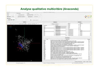 Analyse qualitative multicritère (Anaconda)
 