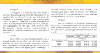 -1
de: solos com alto teor de fósforo, 30 kg ha de P O ; em
2 5
-1
solo com valor médio, 40 kg ha de P O ; com teor baixo,
2 5
60 kg ha-1de P O e em solos com teores muito baixos de
2 5;
-1
fósforo devem-se colocar 80 kg ha de P O .
2 5
Potássio
As necessidades de adubação potássica do
girassol são determinadas com base na análise de solo.
Para a definição dessas classes, a exemplo do fósforo,
são adotados os valores regionalmente empregados para
a soja.
Nitrogênio
O nitrogênio é o nutriente que mais limita a
produção do girassol, proporcionando redução de 60% na
produtividade em decorrência de sua deficiência. O
nitrogênio é o segundo nutriente mais requerido pela
cultura do girassol, sendo que a produção máxima da
-1
cultura é alcançada com 80 a 90 kg ha de N, contudo,
-1
com a aplicação de 40 a 50 kg ha de N, obtém-se 90%
da produção relativa máxima, correspondendo à
quantidade de nutrientes economicamente mais viável e
eficiente.
Fósforo
Como não há uma classificação específica para o
girassol, adotam-se os valores de referência regionais,
utilizados para as culturas de verão, especialmente soja e
milho. A adubação mínima para garantir a reposição da
-1
exportação do fósforo com a produção de 2.000 kg ha é
11
Teor de fósforo no solo
Muito baixo Baixo Médio Alto
N-P O -K O
2 2 2
Teor de potássio no solo
Muito baixo
Baixo
Médio
Alto
40-80-80
40-80-60
40-80-40
40-80-20
40-60-80
40-60-60
40-60-40
40-60-20
40-40-80
40-40-60
40-40-40
40-40-20
40-30-80
40-30-60
40-30-40
40-30-20
 
