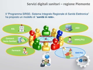ASO
MMG/PLS
Enti P.A.
ASL
Consorzi
Socio-Sanitari
Farmacie
Infrastruttura
di
cooperazione
Servizi digitali sanitari – regione Piemonte
Il “Programma SIRSE- Sistema Integrato Regionale di Sanità Elettronica”
ha proposto un modello di “sanità in rete».
 