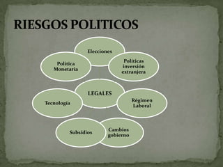 CLASIFICACION DE LOS RIESGOSENTORNO: