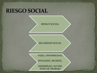 CLASIFICACION DE LOS RIESGOSSIEMPRE EN ELCORTO Y MEDIANO PLAZO