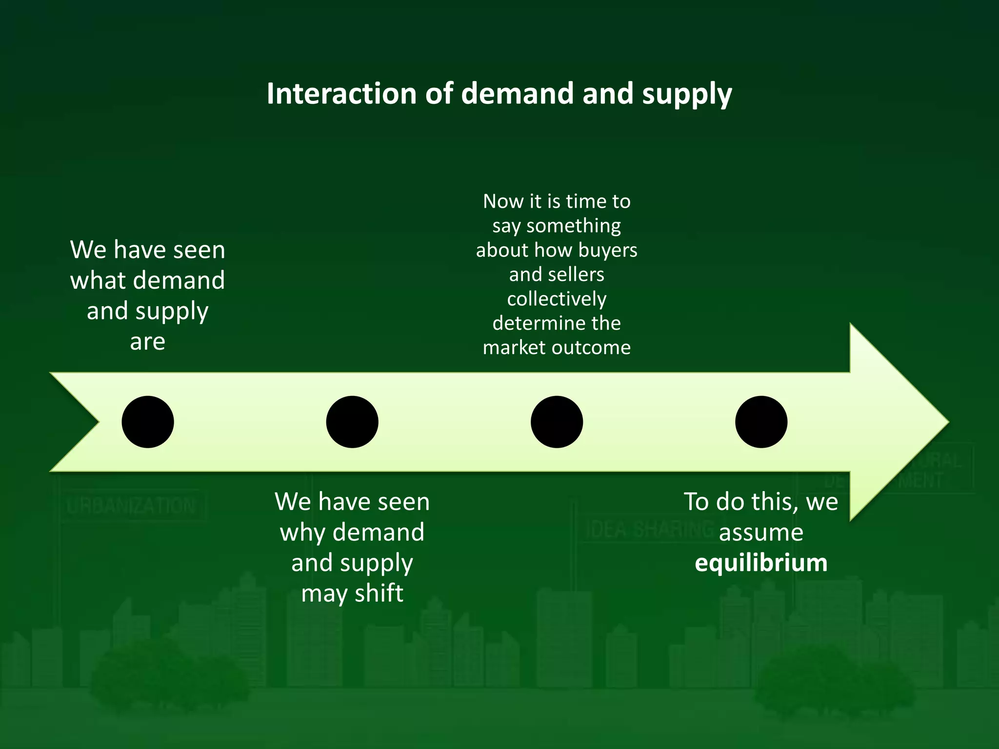 Interaction of demand and supply
We have seen
what demand
and supply
are
We have seen
why demand
and supply
may shift
Now it is time to
say something
about how buyers
and sellers
collectively
determine the
market outcome
To do this, we
assume
equilibrium
 