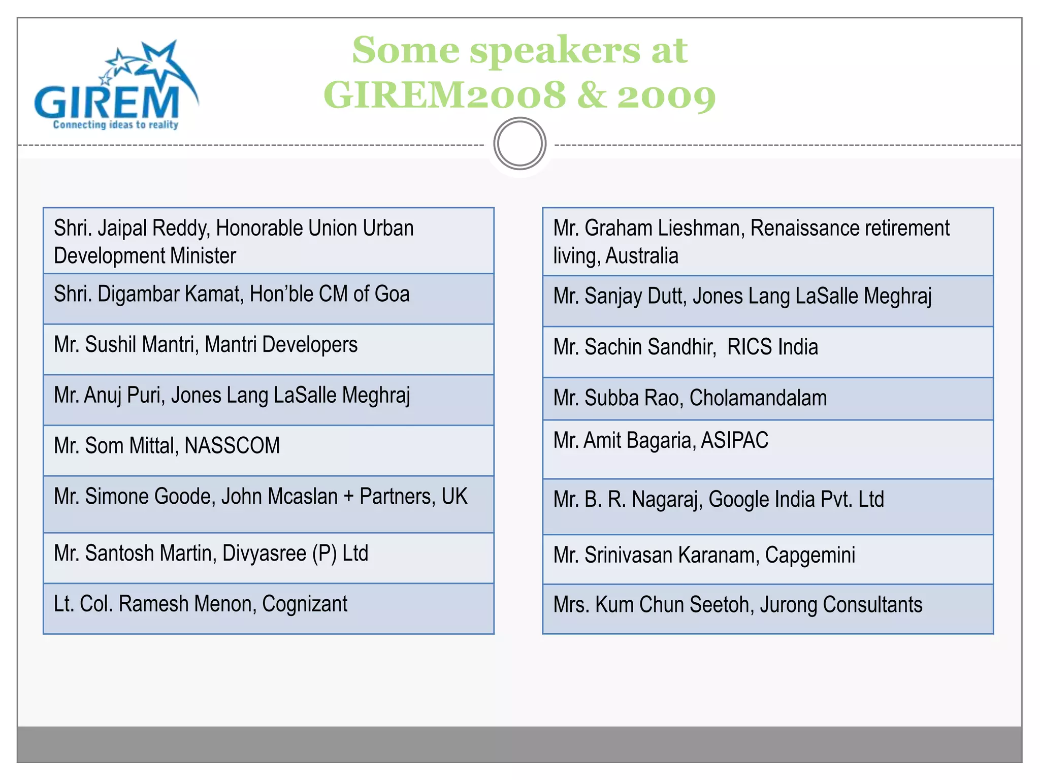Some speakers at
                               GIREM2008 & 2009


Shri. Jaipal Reddy, Honorable Union Urban       Mr. Graham Lieshman, Renaissance retirement
Development Minister                            living, Australia
Shri. Digambar Kamat, Hon’ble CM of Goa         Mr. Sanjay Dutt, Jones Lang LaSalle Meghraj

Mr. Sushil Mantri, Mantri Developers            Mr. Sachin Sandhir, RICS India

Mr. Anuj Puri, Jones Lang LaSalle Meghraj       Mr. Subba Rao, Cholamandalam

Mr. Som Mittal, NASSCOM                         Mr. Amit Bagaria, ASIPAC

Mr. Simone Goode, John Mcaslan + Partners, UK   Mr. B. R. Nagaraj, Google India Pvt. Ltd

Mr. Santosh Martin, Divyasree (P) Ltd           Mr. Srinivasan Karanam, Capgemini

Lt. Col. Ramesh Menon, Cognizant                Mrs. Kum Chun Seetoh, Jurong Consultants
 