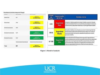 Figure 3. Result of analysis
 
