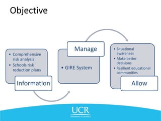 • Comprehensive
risk analysis
• Schools risk
reduction plans
Information
• GIRE System
Manage • Situational
awareness
• Make better
decisions
• Resilient educational
communities
Allow
Objective
 