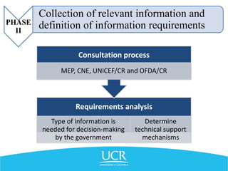 PHASE
II
Collection of relevant information and
definition of information requirements
Requirements analysis
Type of information is
needed for decision-making
by the government
Determine
technical support
mechanisms
Consultation process
MEP, CNE, UNICEF/CR and OFDA/CR
 